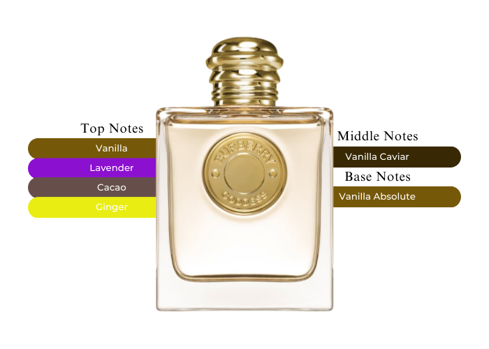 Burberry Goddess Eau De Parfum 3.3 oz 100 ml For Women