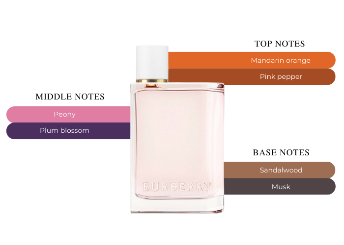 Burberry Her Blossom Eau De Toilette 1.6 oz 50 ml For Women