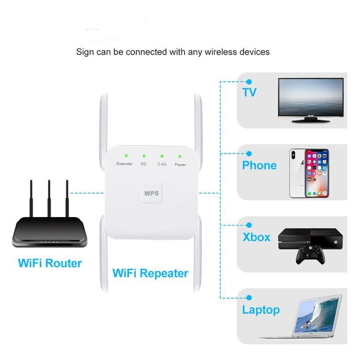 Dual Band Wireless WiFi Extender